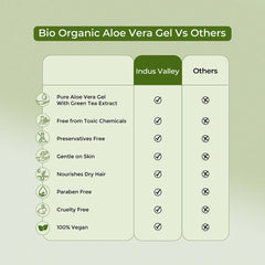 Bio Organic Pure Aloe Vera Gel for Face & Hair - 100% Natural & Pure (Pack of 4)