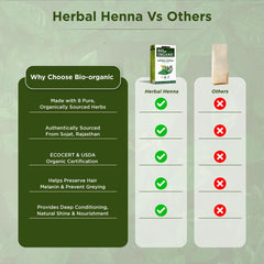 Why choose bio organic herbal henna vs regular henna powder