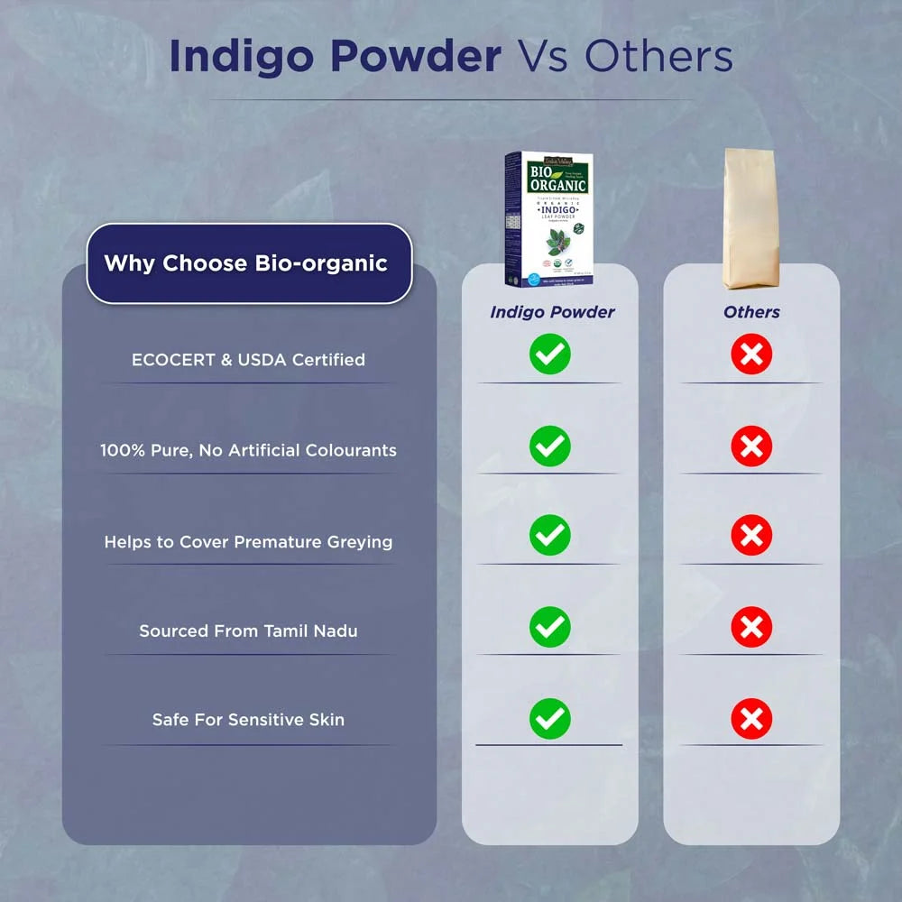 Indigo Powder vs Others