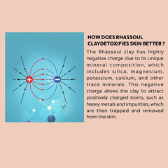 Bio Organic Moroccan Rhassoul Clay Powder for Hair & Skin - 100% Natural & Pure (250gm)