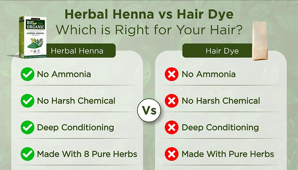 Herbal Henna vs Hair Dye: Which is Right for Your Hair?