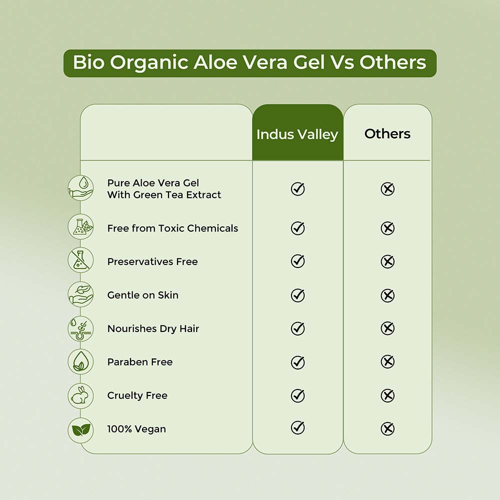 Bio Organic Aloe Vera Gel Vs Others 