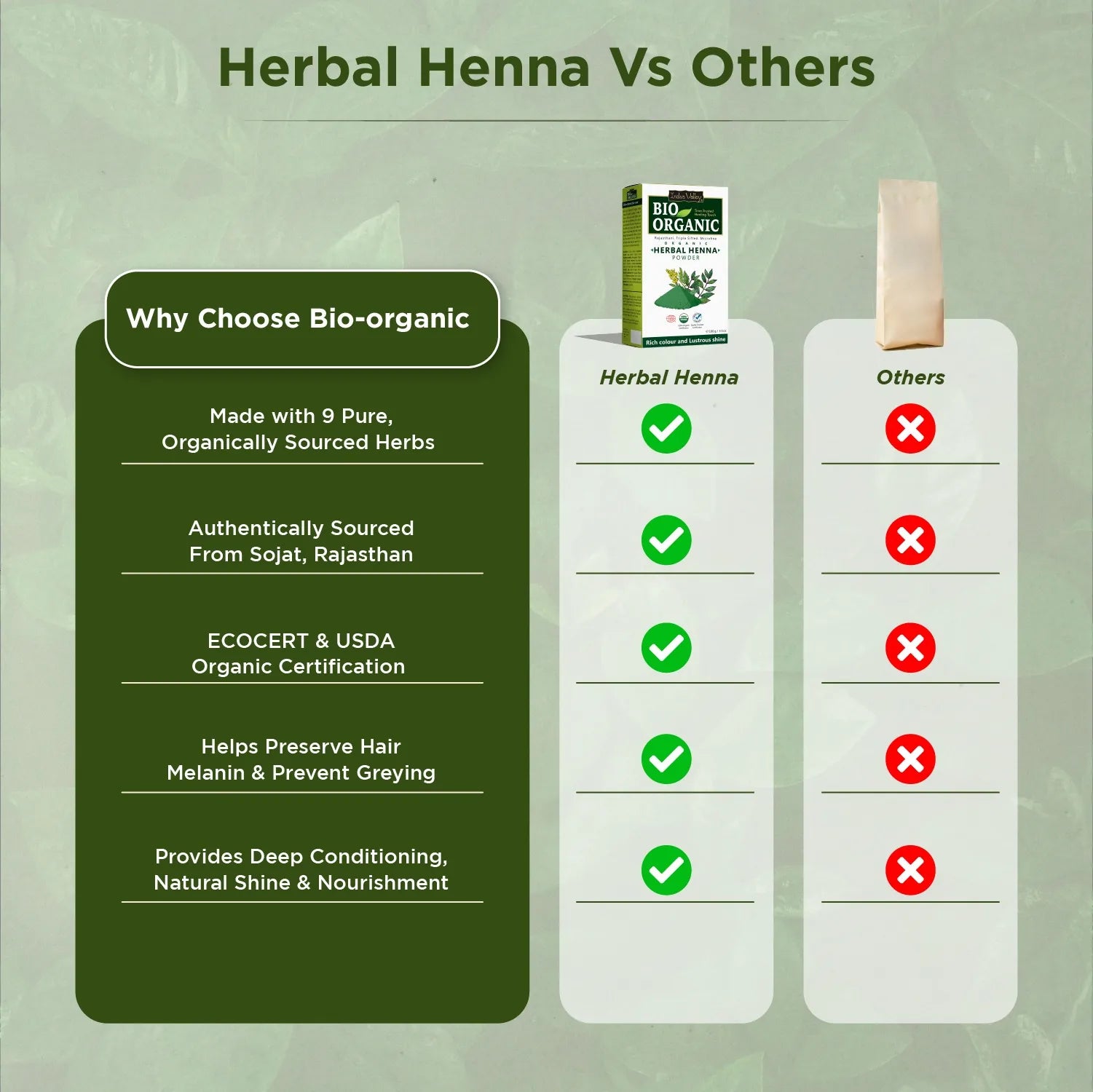 Bio Organic Herbal Henna Powder Hair Colour - 100% Natural & Pure (Available in 3 Size)