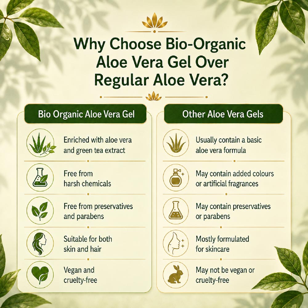 100% Pure Bio Organic Aloe Vera Gel for Face, Hair & Skin – Hydrating & Soothing Gel