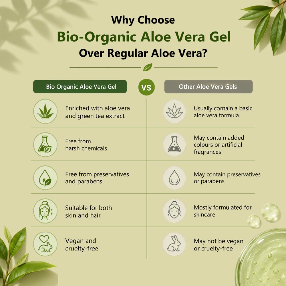 Bio organic aloe vera gel vs others aloe vera 