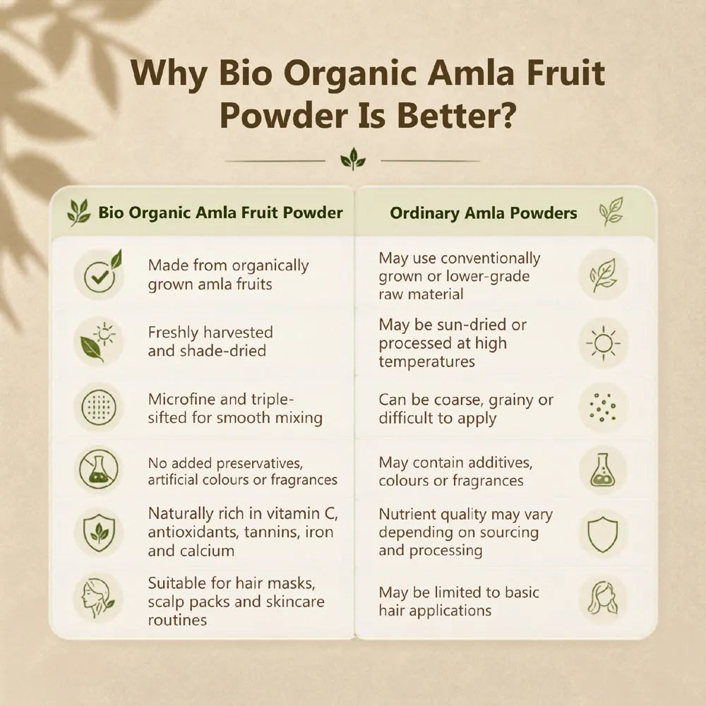 100% Organic Amla Fruit Powder (Indian Gooseberry) for Hair Growth, Skin Glow & Immunity Boost - 100g