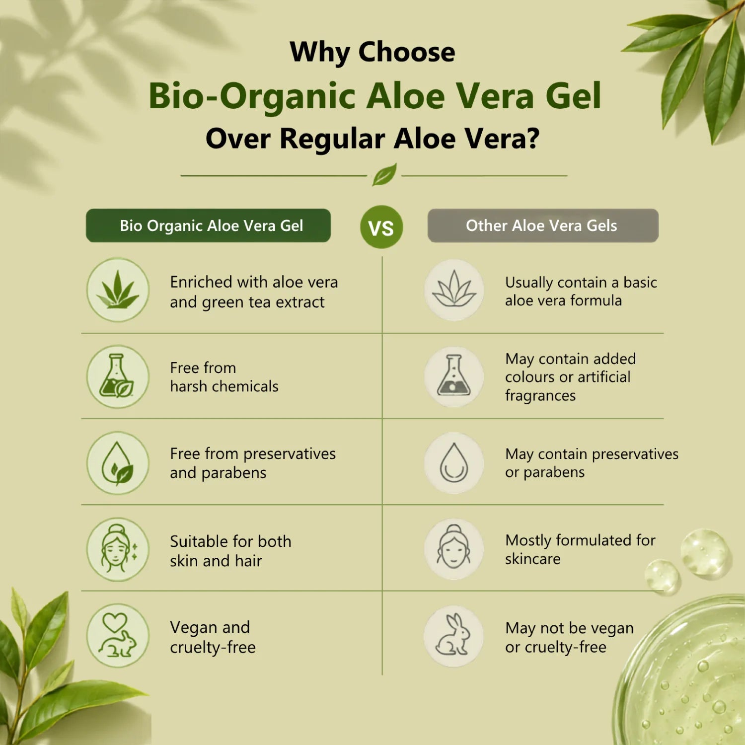 why choose bio organic aloe vera gel over regular aloe vera?