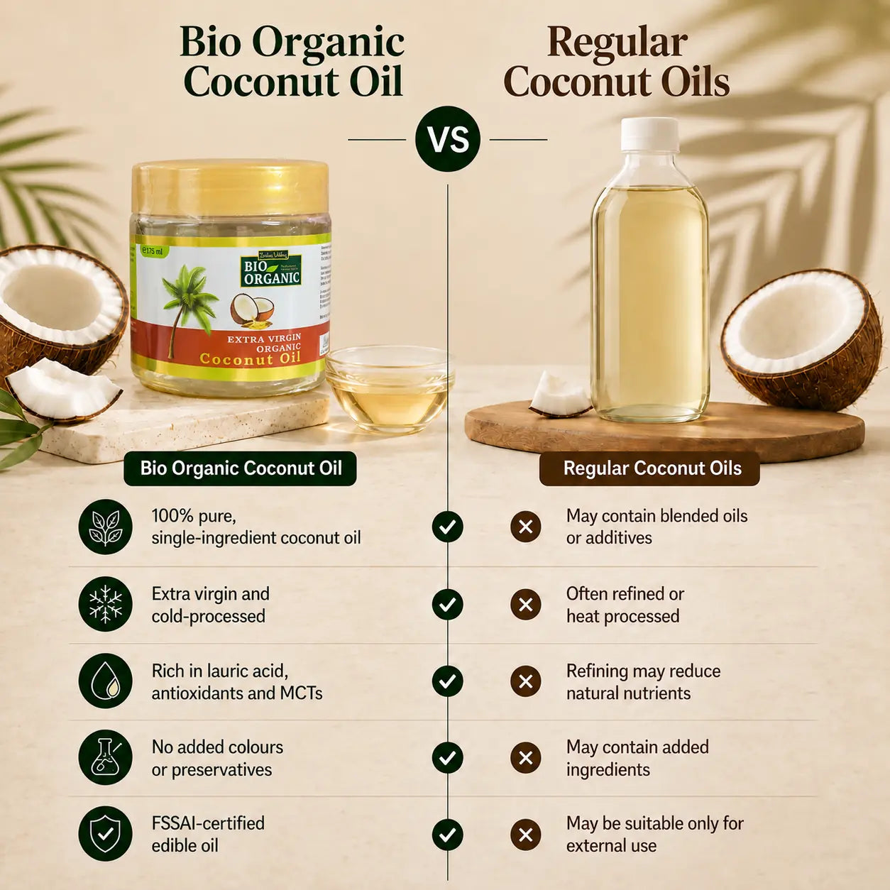 Bio organic coconut oil vs regular coconut oil