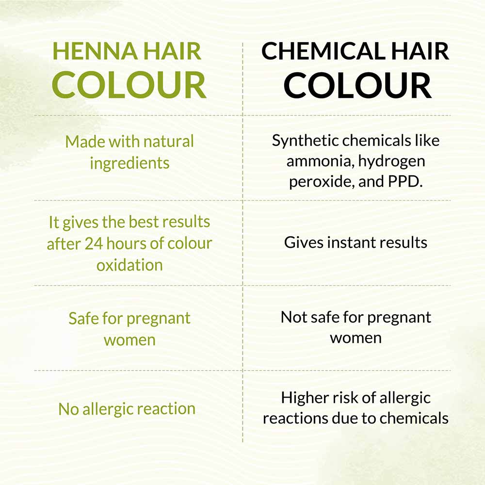 Dark Brown Henna Hair Colour Vs Chemical Hair Colour