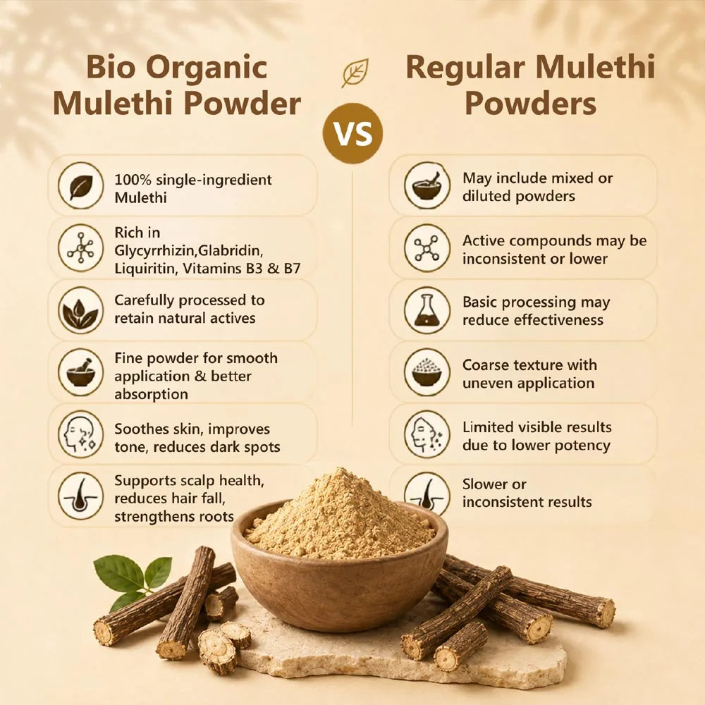 bio organic mulethi powder vs regular mulethi powders