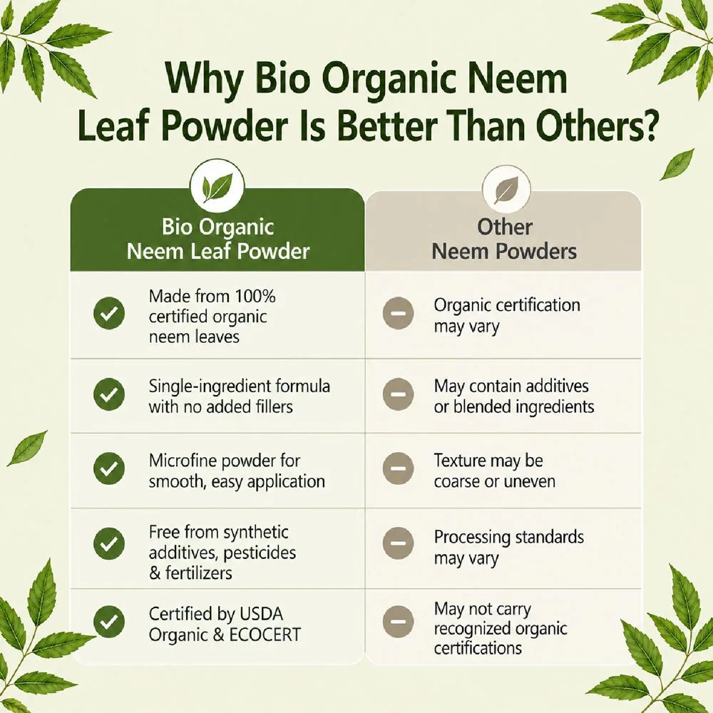 Bio Organic Neem Leaf Powder – 100% Natural & Pure for Healthy Skin and Hair