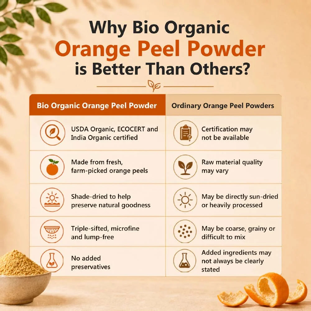 why bio organic orange peel powder is better than others?