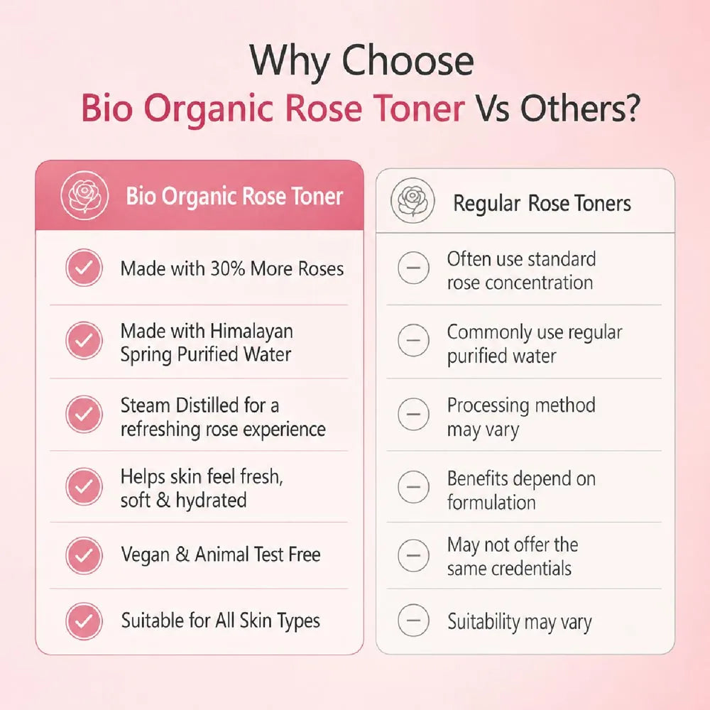 Bio Organic Rose Toner Vs Others